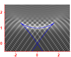 First derivative of the smoothed level density